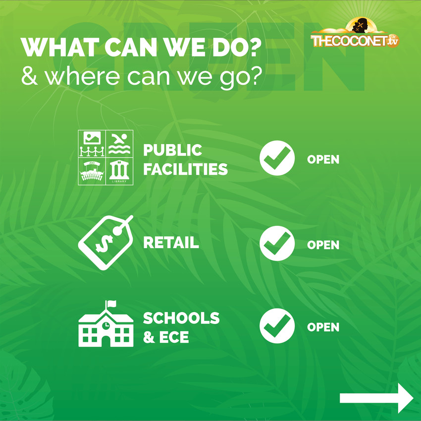 Covid19 Protection Framework aka Traffic Lights — The